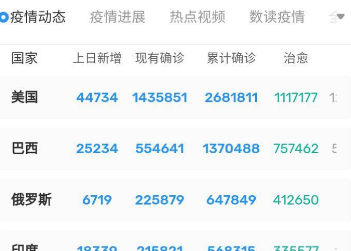 全球疫情排行榜5～11月视频，玥是平声还是仄声