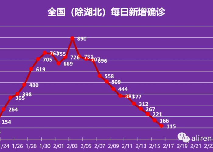 疫情开始的时间是什么时候，疫情开始的时间是什么时候?
