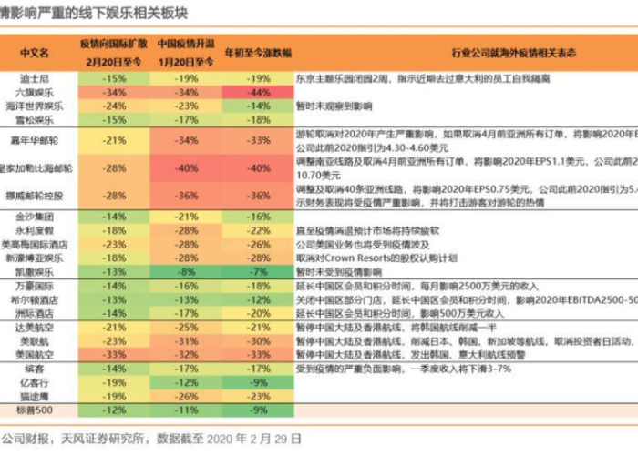 疫情开始的时间是什么时候，疫情开始的时间是什么时候?