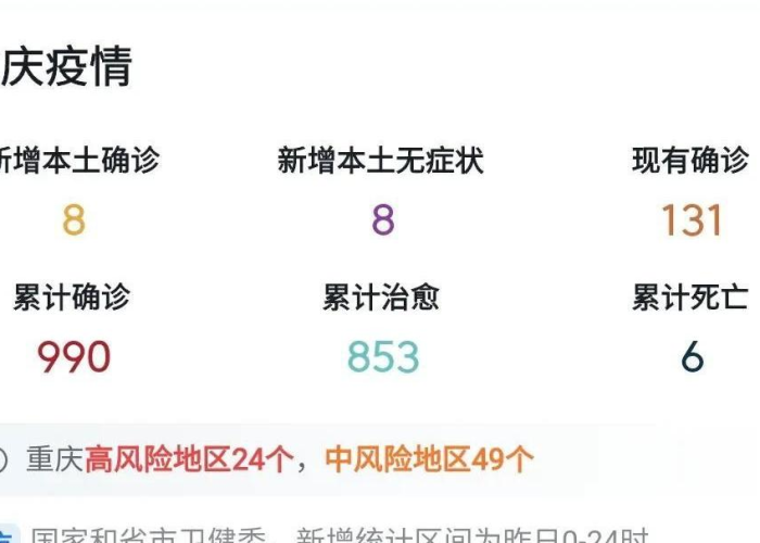 重庆疫情最新消息确诊19例，重庆疫情最新消息确诊19例是哪里的