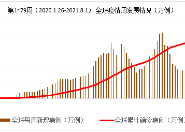 我国疫情结束时间是几月几日，中国疫情结束大概到什么时候