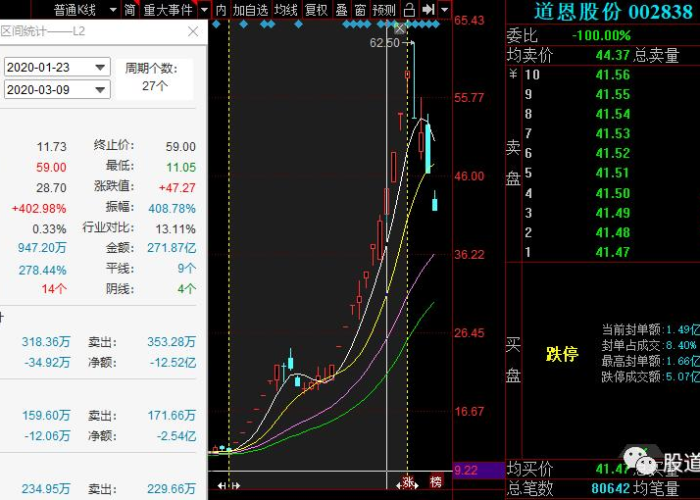 疫情口罩概念股妖股，疫情口罩价值规律