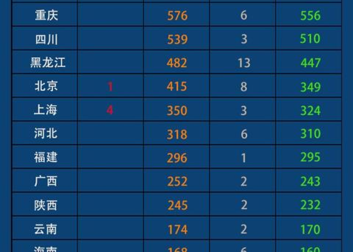 疫情最新情况全球最新消息今天，疫情最新情况全球 最新消息