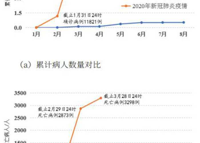 新冠疫情最新资料，新冠疫情最新资料数据