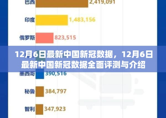 新冠疫情最新资料，新冠疫情最新资料数据