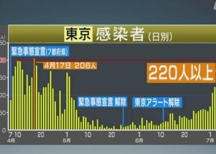 疫情哪年出现的最多，疫情哪一年出现的