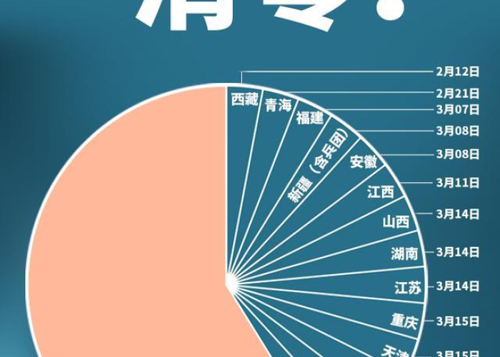 中国新冠疫情什么时候清零，中国新冠疫情什么时候清零的