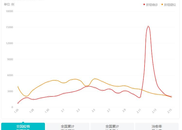 疫情地图实时查询，疫情地图实时播报官方