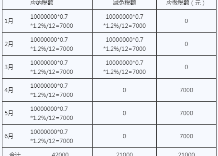 2020长沙疫情房土两税减免，长沙市2020年疫情契税补贴