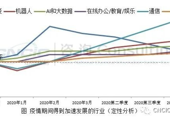 疫情第三年，疫情第三年实业发展如何形容