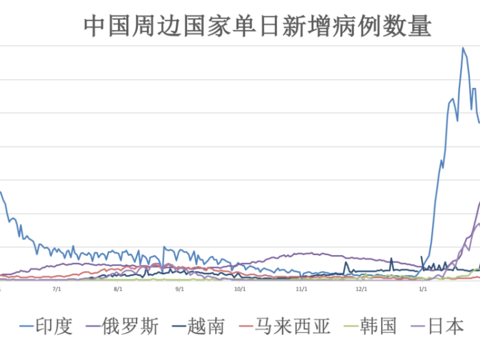 国内疫情最新死亡新增病例，国内疫情最新死亡数据