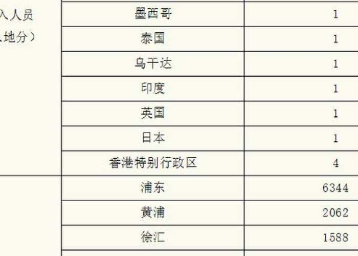 国内疫情最新死亡新增病例，国内疫情最新死亡数据