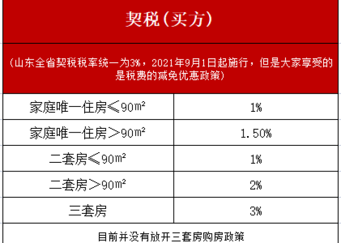 疫情三年税费减免政策个税怎么算，疫情期间税率从3%减免到1%文件