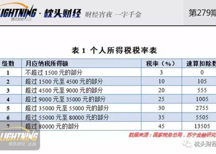 疫情三年税费减免政策个税怎么算，疫情期间税率从3%减免到1%文件