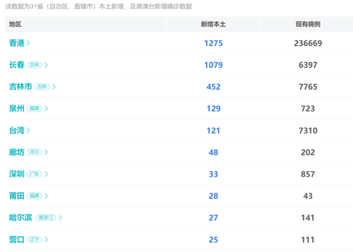 疫情最新情况图表大全，疫情最新数据消息地区图