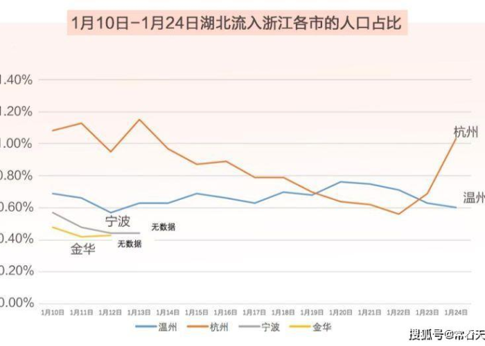 疫情严重的城市排名，疫情最严重的几个城市