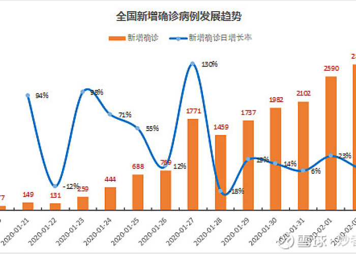 2020疫情数据消息，2020年疫情动态