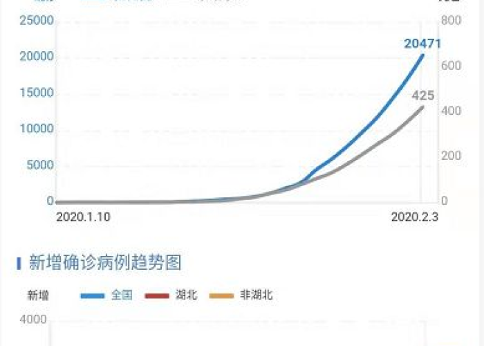 2020疫情数据消息，2020年疫情动态