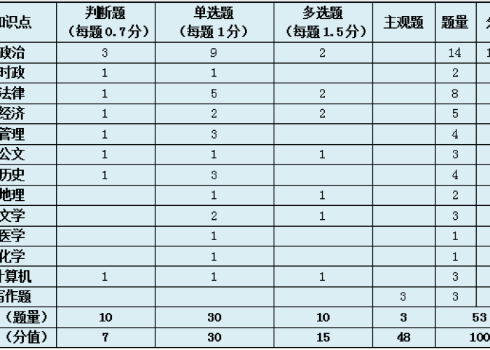郑州疫情估计啥时候能结束，郑州疫情什么时候能恢复正常