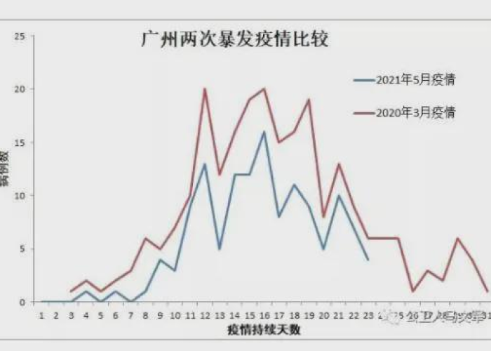 去年疫情是从什么时候开始的呢，去年疫情什么时候结束
