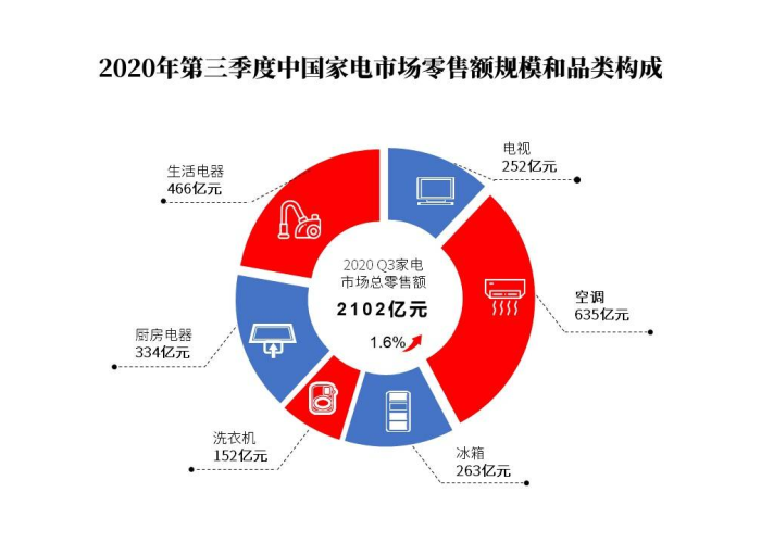 22年第一季度疫情情况如何，2020年第一季度受疫情影响