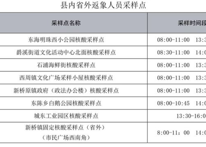 全球最新疫情通报数据表，全球最新疫情通报数据表图片