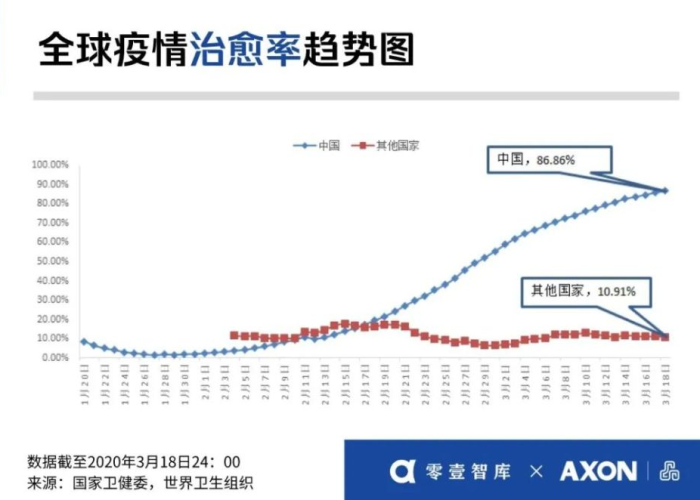 中国疫情下半年的趋势，中国下半年疫情预估