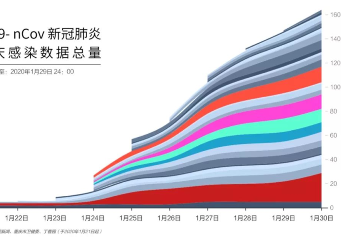 重庆疫情最新情况最新消息，重庆疫情最新数据消息