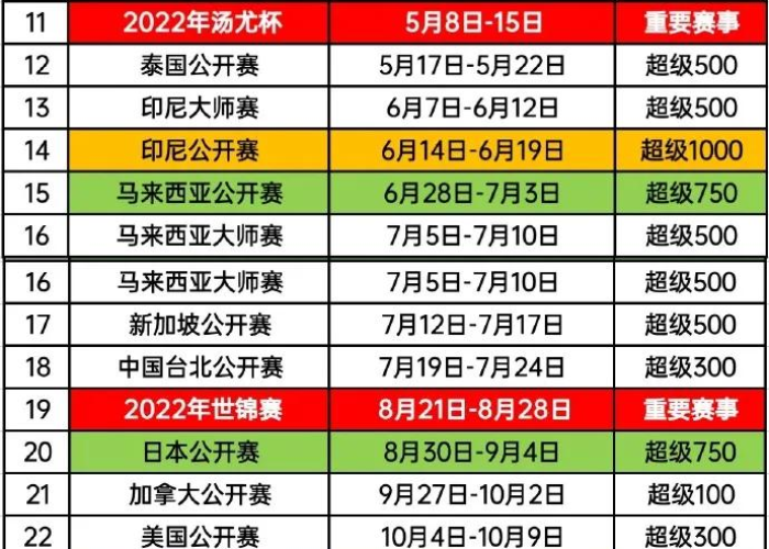 2022年12月7日解除疫情，2021年12月疫情能解除吗