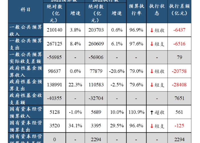 2022年12月7日解除疫情，2021年12月疫情能解除吗