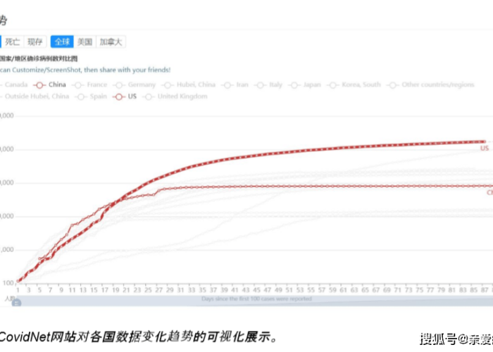 全球疫情最新排序，全球疫情最新排序表