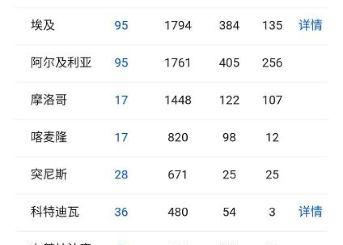全球疫情最新排序，全球疫情最新排序表