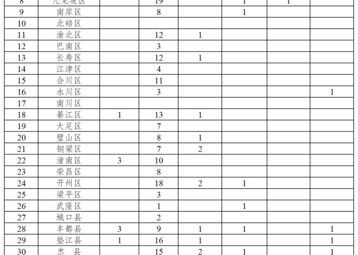 重庆疫情最新实时数据消息，重庆疫情最新数据消息行动轨迹