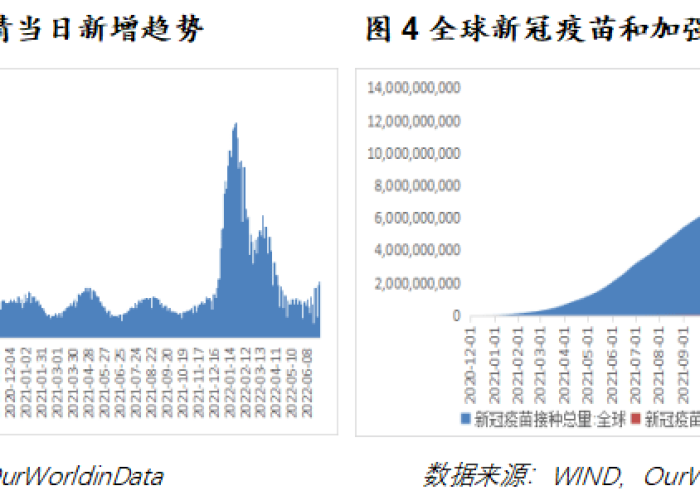 去年疫情严重的原因，去年年初疫情