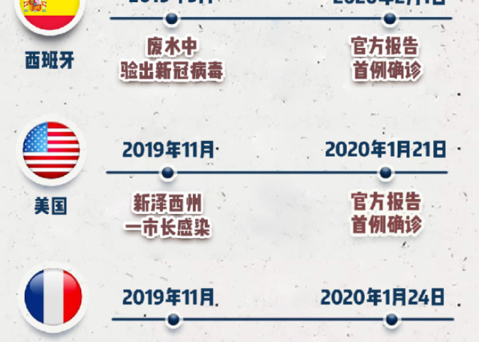肺炎疫情的开始时间是什么，肺炎疫情发展的时间线