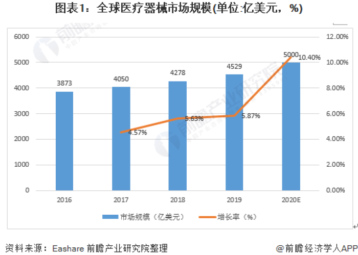 上一次新冠疫情是哪一年爆发的，上次疫情发生在哪一年?