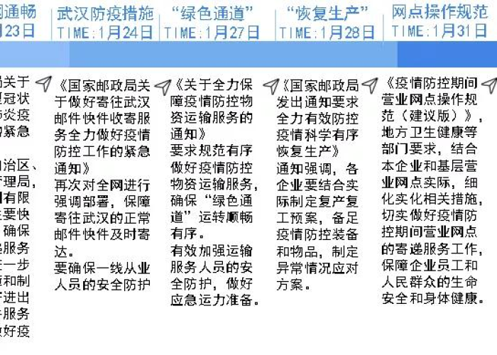20年疫情爆发，2020年疫情暴发