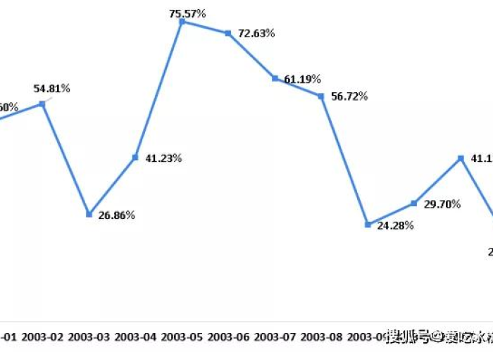 20年疫情爆发，2020年疫情暴发