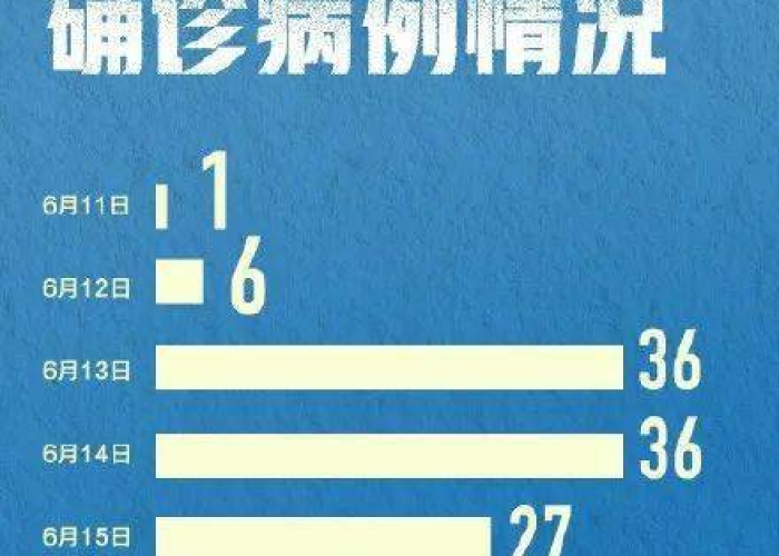 20年疫情爆发，2020年疫情暴发