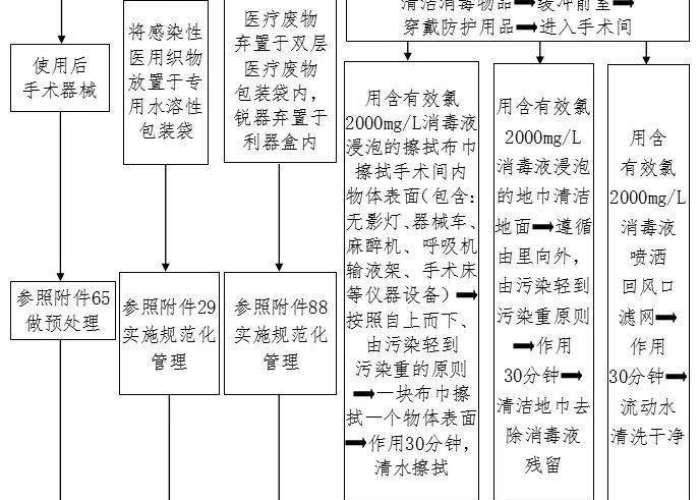 新冠疫情回顾全过程简述100字，新冠疫情历史回顾
