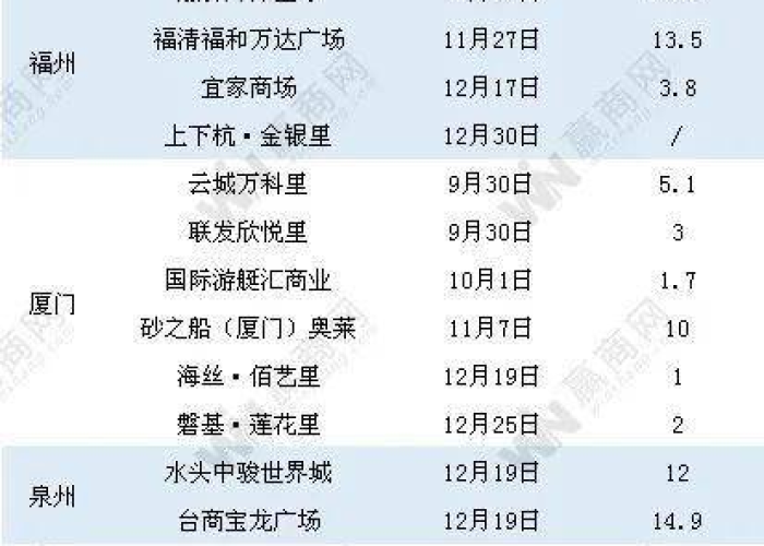 2019年12月份有疫情吗，2019年12月疫情开始了吗