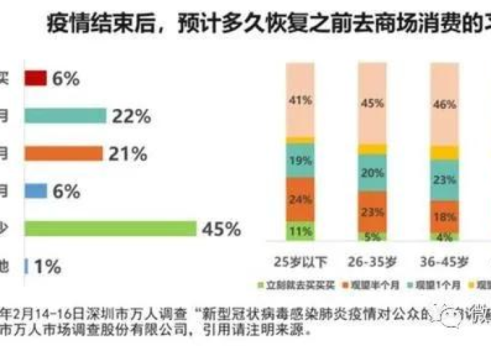 重庆疫情最新报道，重庆疫情最新报道数据