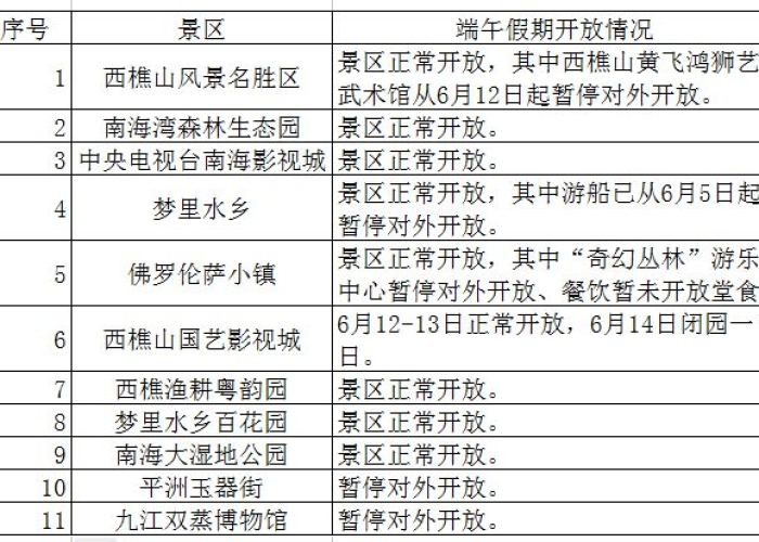 疫情什么时候全面开放具体日期，疫情什么时候对外开放
