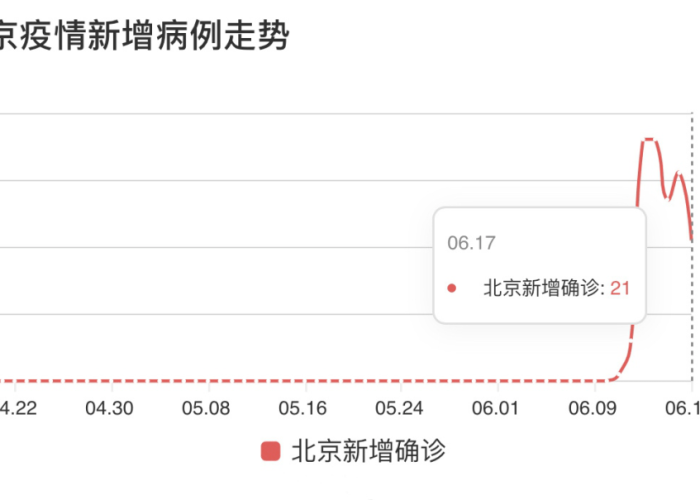 北京那年有的新冠疫情，去年北京新冠疫情爆发时间