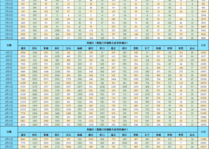 上海三年疫情时间节点回顾，上海2021年疫情什么时候开始的