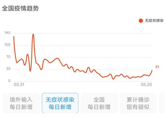 中国疫情开始结束时间是哪一年，中国疫情什么时候基本结束