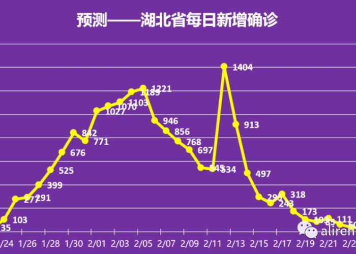 中国疫情开始结束时间是哪一年，中国疫情什么时候基本结束