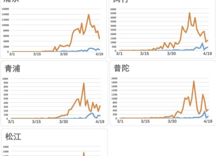 2021年上海疫情开始时间，2021年上海疫情开始时间和结束时间