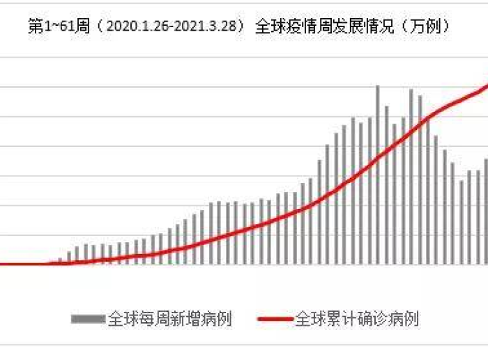 2021年北京疫情最严重是几月，2021北京疫情持续了多长时间