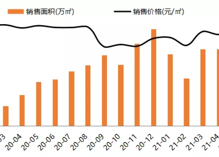 2021年北京疫情最严重是几月，2021北京疫情持续了多长时间